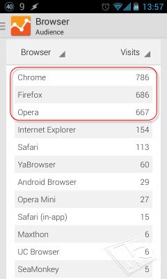 browser_statistics